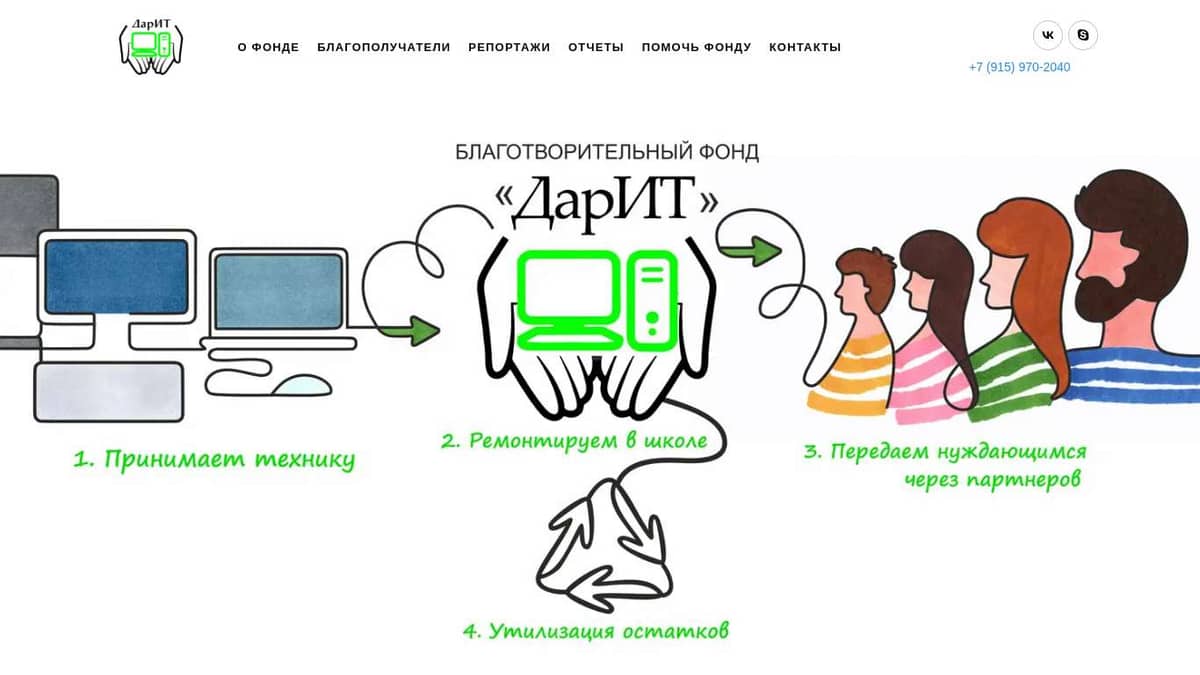 Фонд дари благо